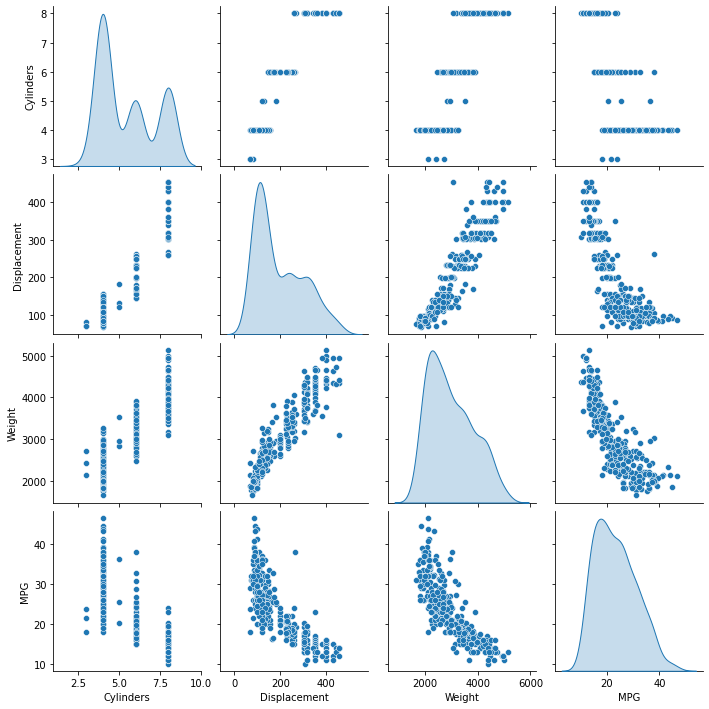 汽车油耗预测实战 小周の部落阁